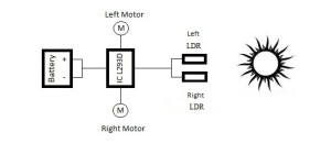 str block diagram