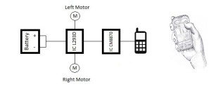 mcr block diagram