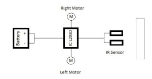 aar block diagram