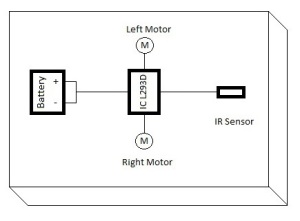 ear block diagram