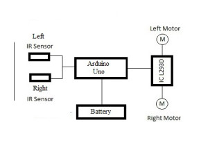 AARUA Block Diagram